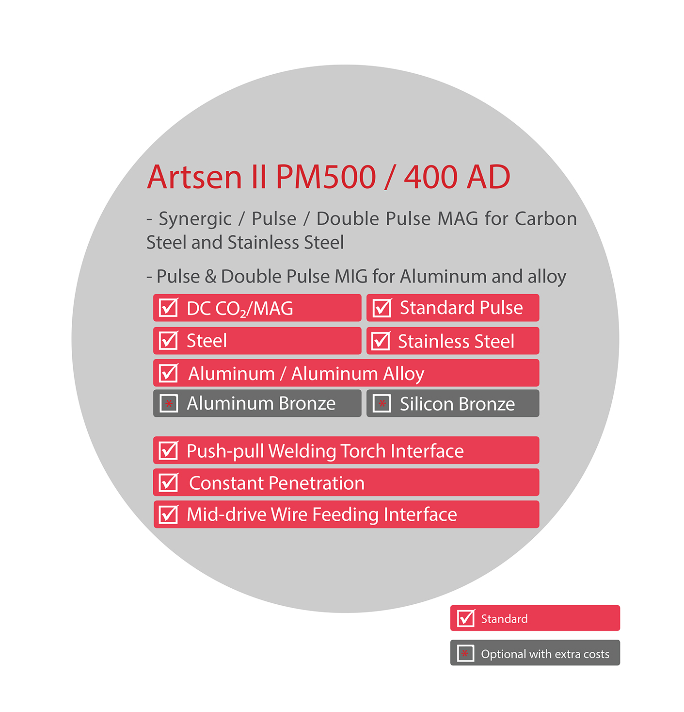 Welding Plus Artsen II 500 AD welding machine description